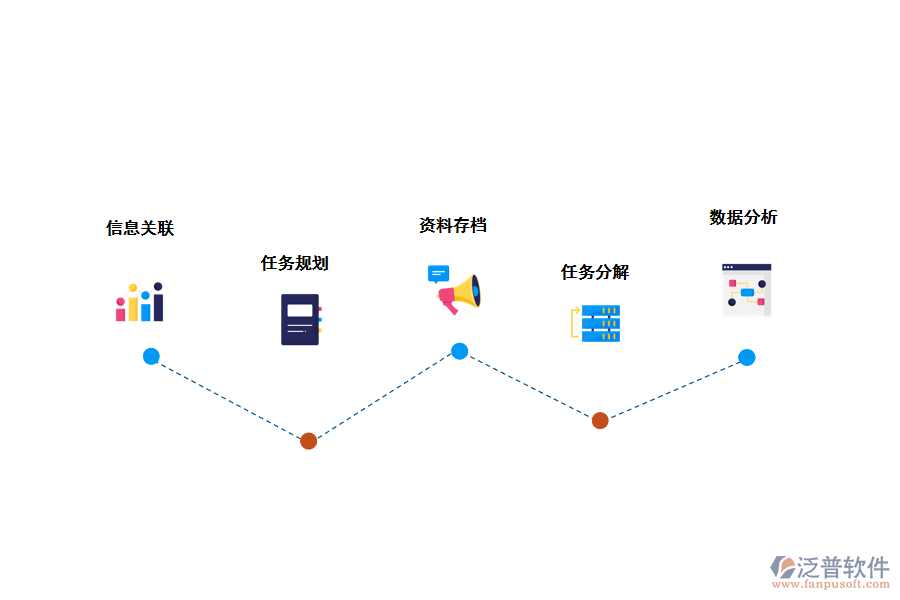 泛普項(xiàng)目管理軟件基本功能