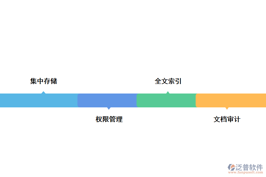 文件管理系統(tǒng)的功能特點.png