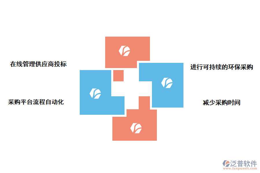 泛普軟件采購管理系統(tǒng)的優(yōu)勢(shì)