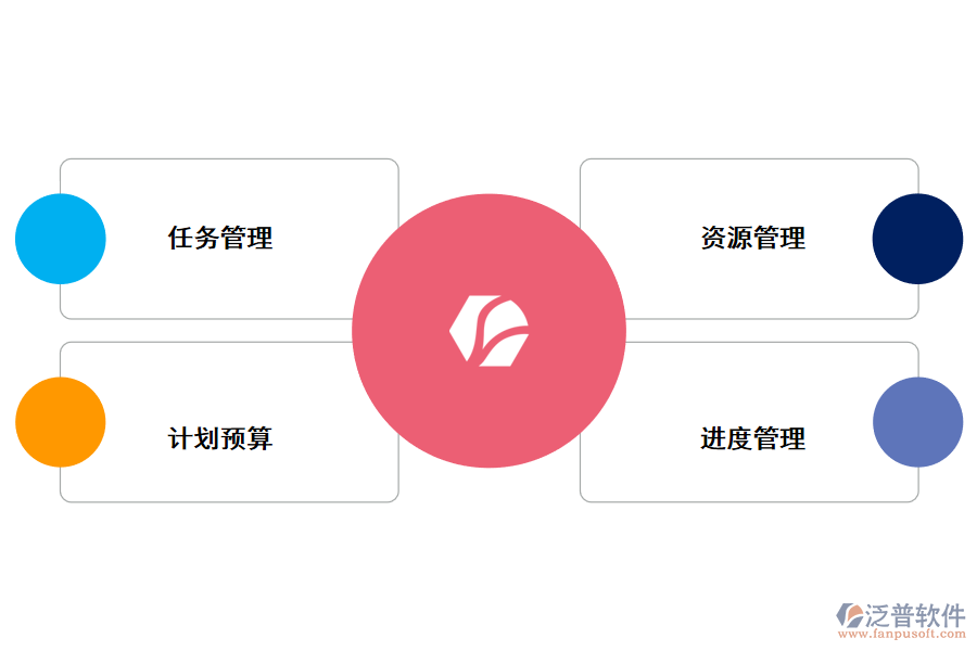 泛普工程項目管理軟件功能模塊