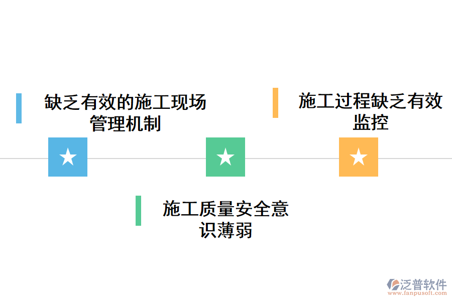 市政工程施工現(xiàn)場(chǎng)管理過程中存在很多的風(fēng)險(xiǎn)因素及問題.png