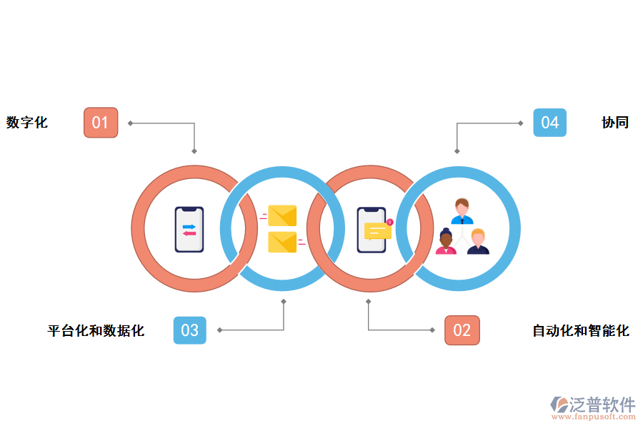 泛普軟件采購管理軟件數字化給供應商管理帶來好處