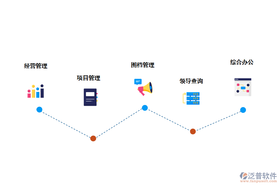 泛普軟件工程設(shè)計(jì)信息的功能應(yīng)用