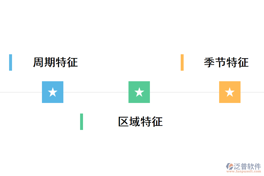 工程設(shè)計(jì)行業(yè)的特征