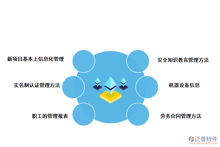 泛普軟件工程建筑項目管理系統(tǒng)針對施工工地勞務(wù)公司職工管理方法的解決方法