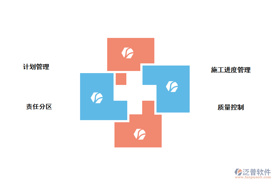 建筑工程項目進度管理