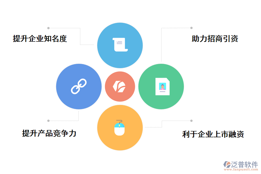 泛普軟件項(xiàng)目申報(bào)管理系統(tǒng)對(duì)企業(yè)的好處