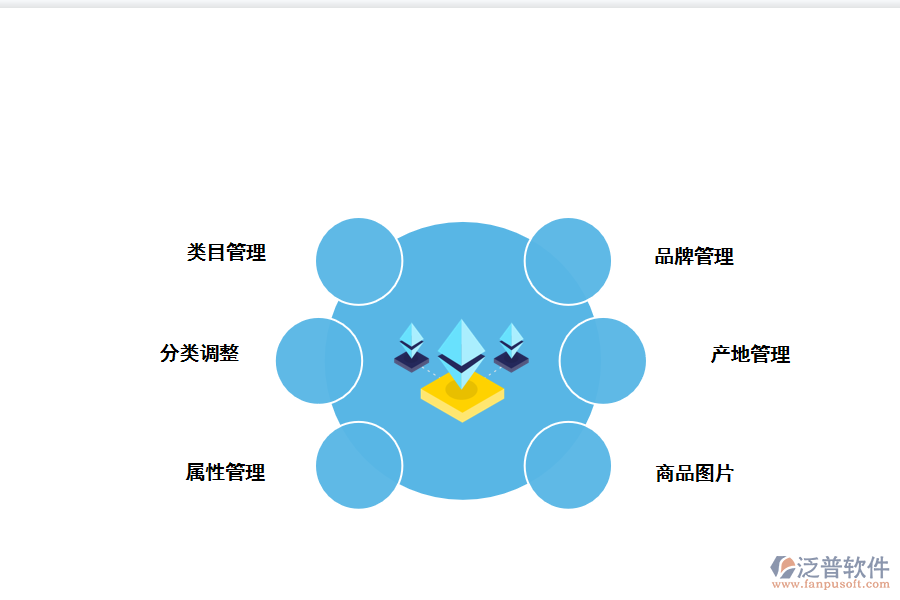 商品管理系統(tǒng)有什么價(jià)值.png