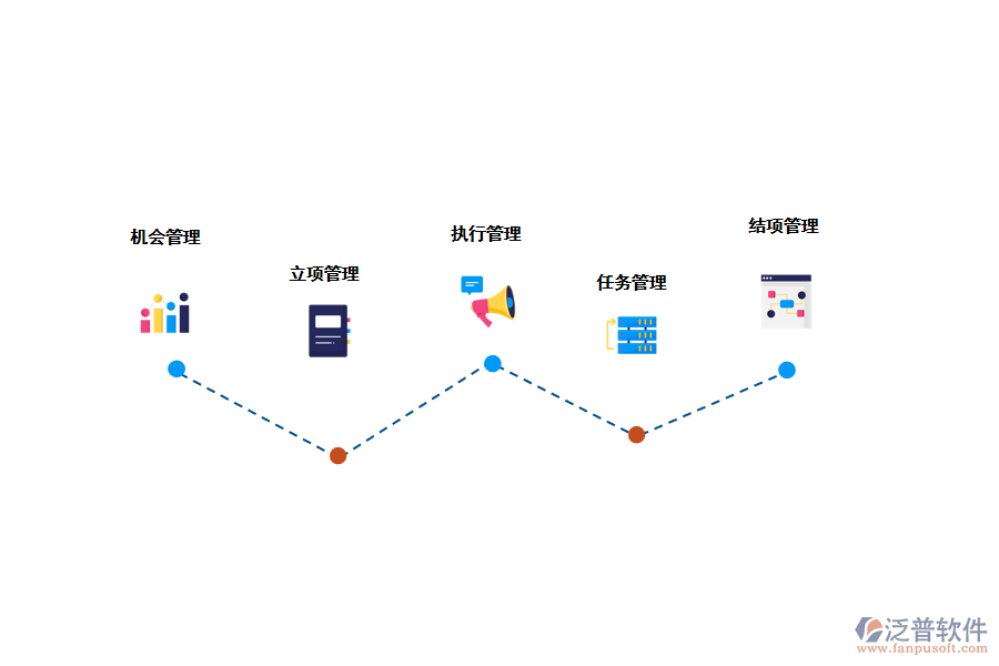 項目管理系統(tǒng)的功能.png