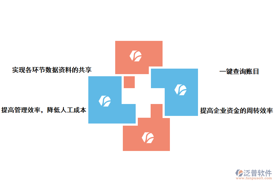 泛普軟件進銷存軟件的優(yōu)點