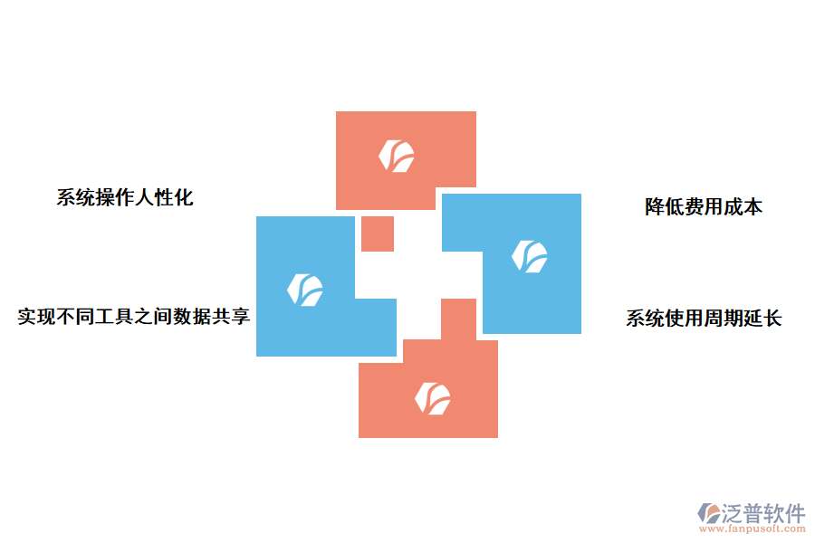 泛普軟件企業(yè)管理系統(tǒng)的好處