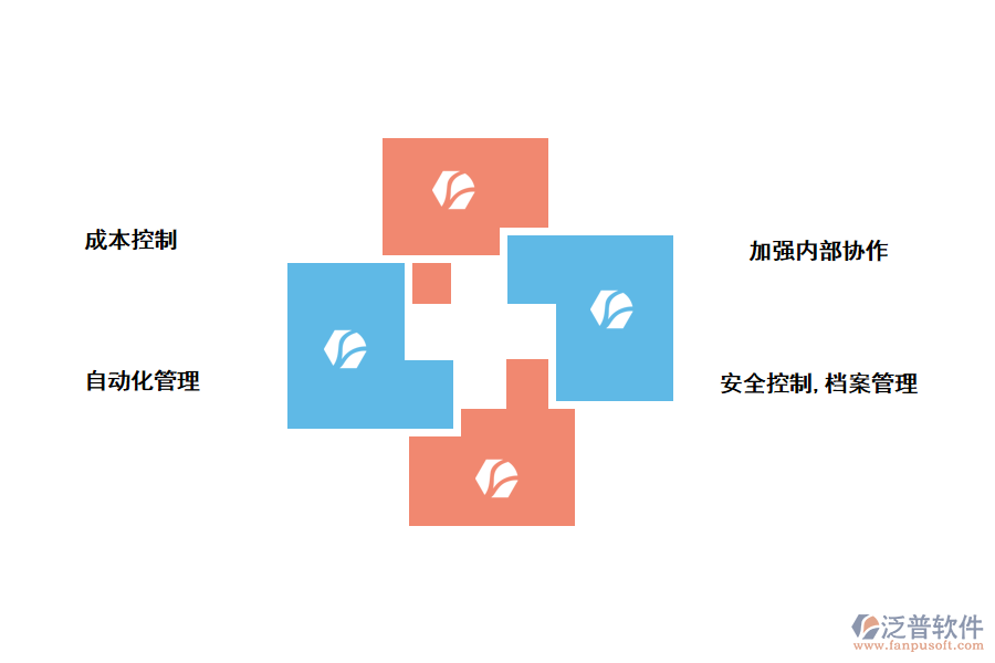 收費標準的建筑工程項目管理軟件有哪些功能齊全