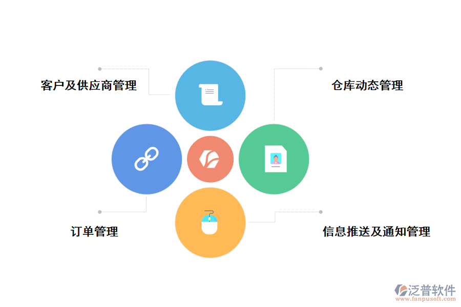 泛普軟件訂單管理軟件的好處