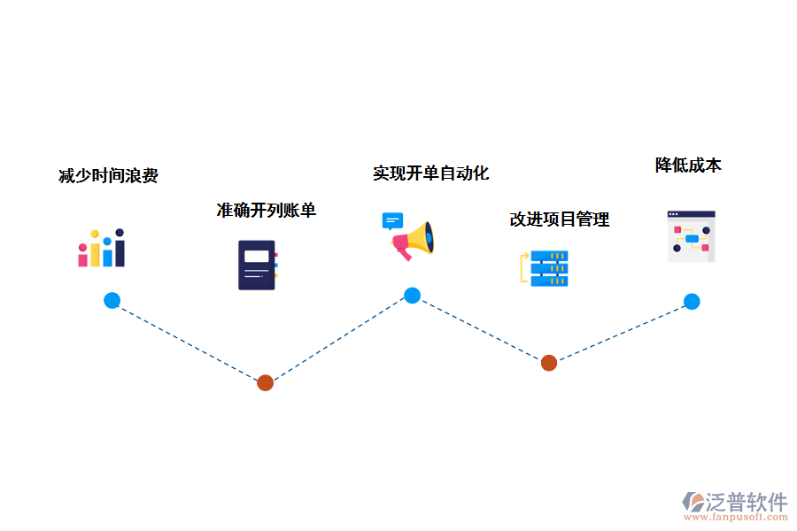 泛普軟件工時(shí)管理軟件的優(yōu)勢(shì)