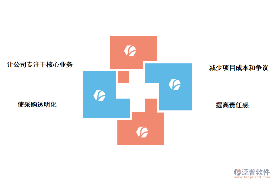 泛普軟件采購管理系統(tǒng)對企業(yè)的好處