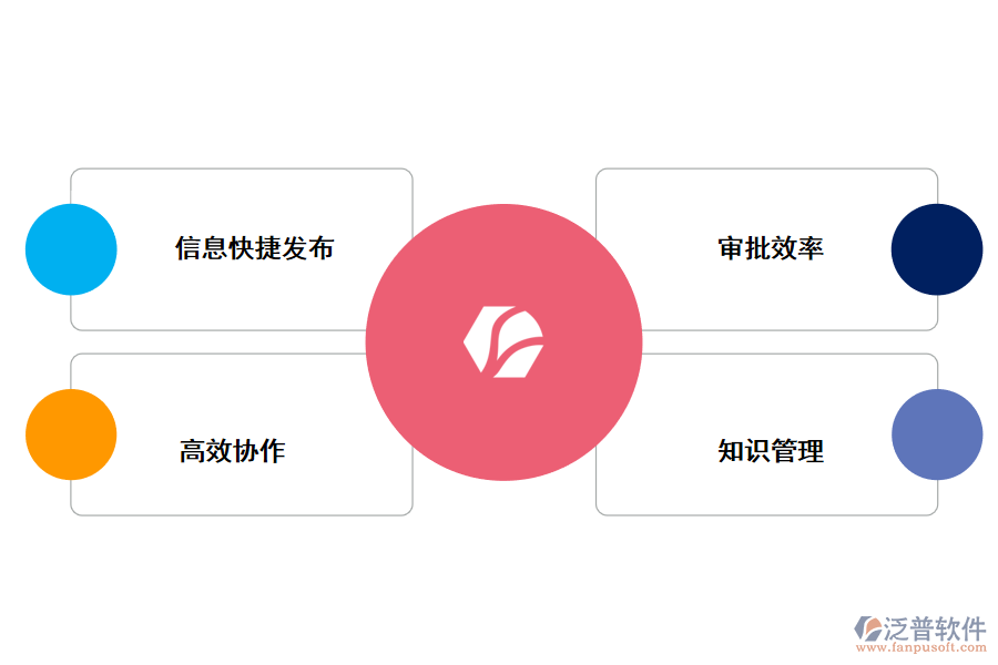 泛普OA提升辦公效率