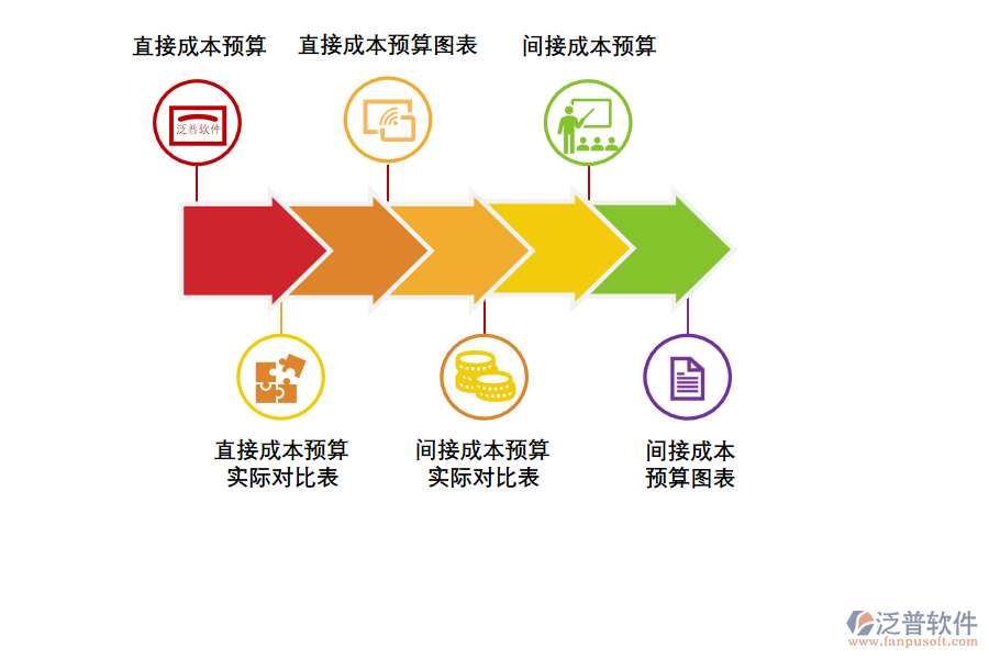 泛普軟件工程管理軟件管理成本的優(yōu)勢(shì)