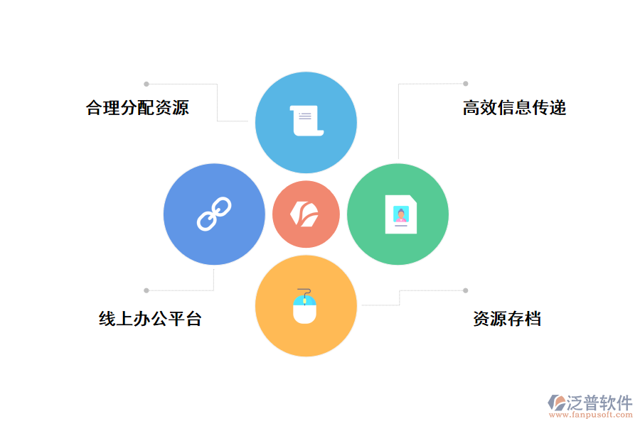 無代碼工程項(xiàng)目管理軟件作用