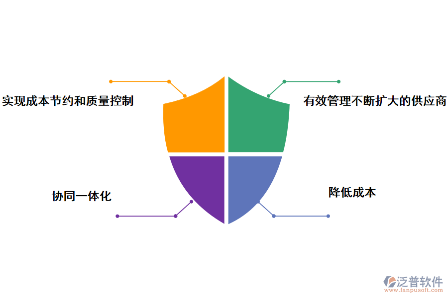 泛普軟件供應商管理系統(tǒng)的好處