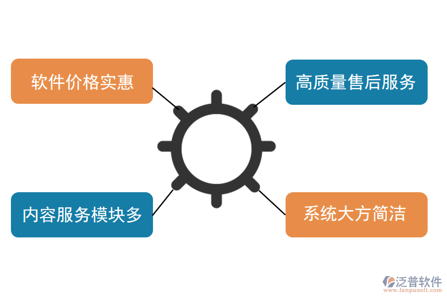 泛普軟件一體化管理系統(tǒng)的好處