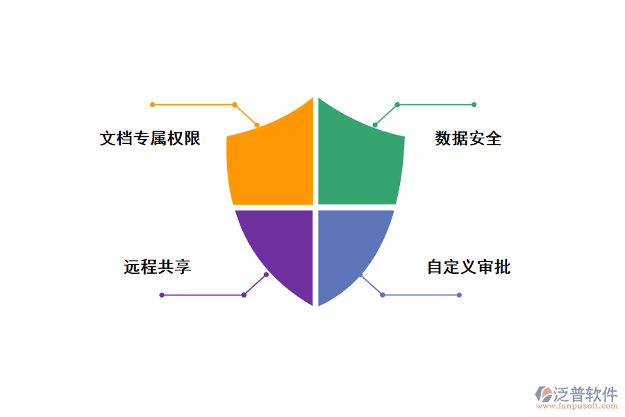 解決文檔管理難題