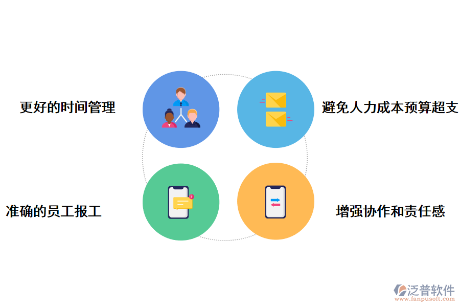 泛普軟件項目管理軟件時間管理的好處