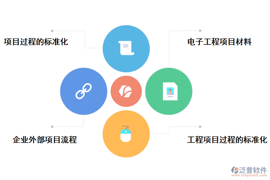 泛普軟件國(guó)外基建項(xiàng)目監(jiān)督管理系統(tǒng)的好處
