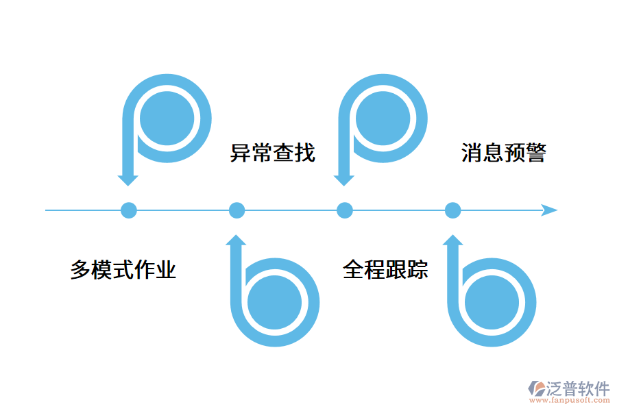 倉(cāng)庫(kù)管理軟件的使用價(jià)值.png