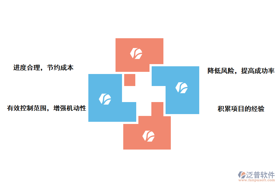 泛普軟件集團公司項目管理系統(tǒng)建設的有什么作用