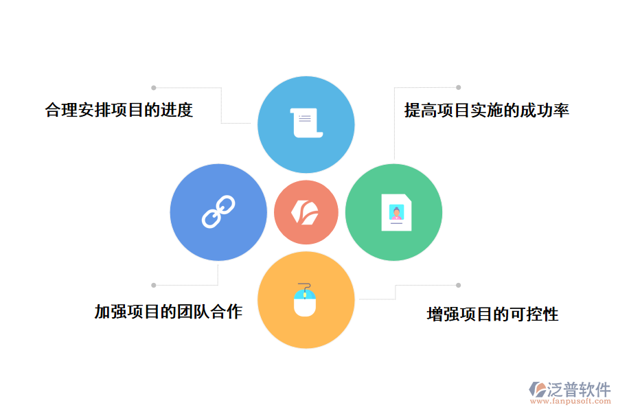 泛普軟件基建項(xiàng)目管理系統(tǒng)技術(shù)服務(wù)的好處