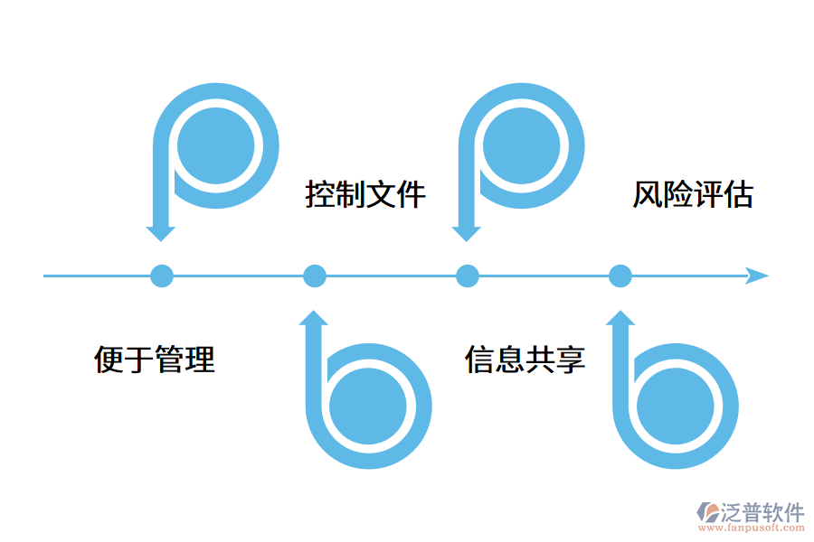 施工管理軟件有哪些核心優(yōu)勢?.png