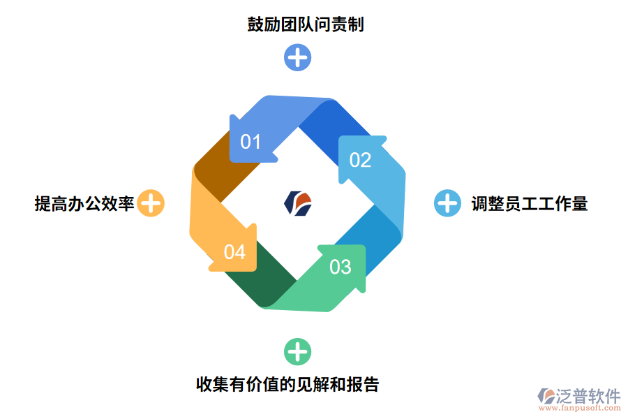 泛普軟件免費工程業(yè)務(wù)員項目進度管理軟件的好處