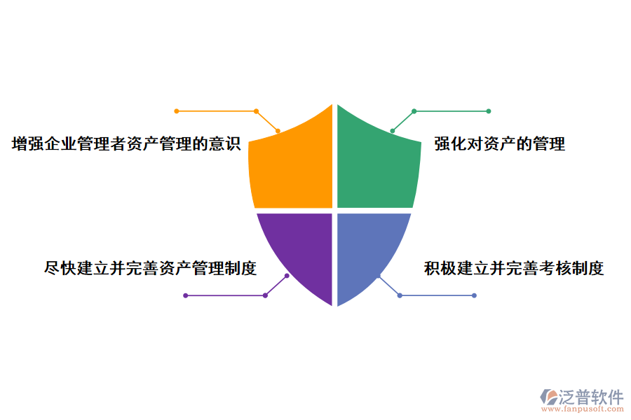 投資項(xiàng)目管理的解決方法