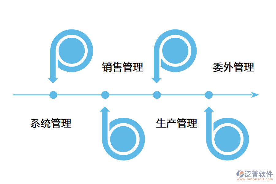 模具行業(yè)使用erp管理軟件的必要性.png