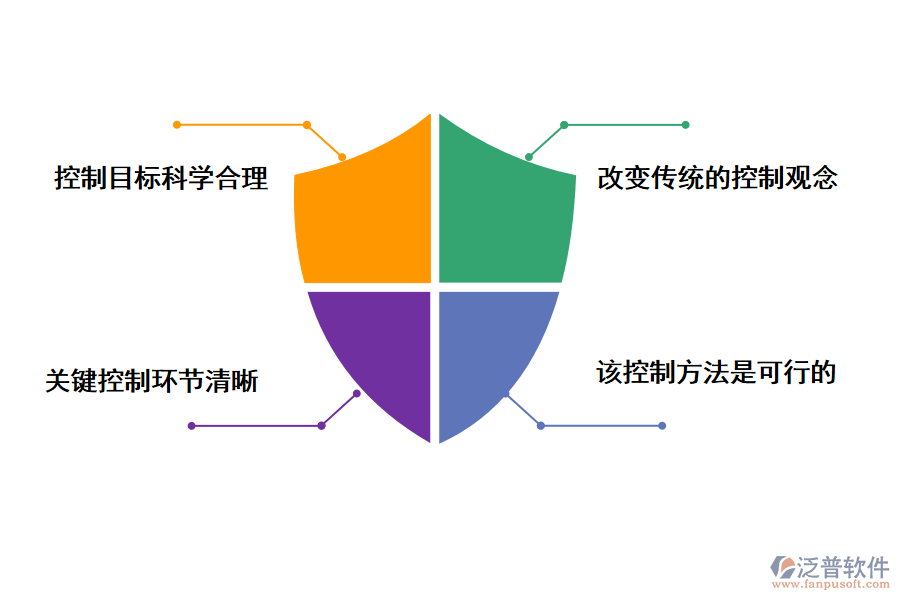 建設(shè)工程項目的全過程投資控制的基本準(zhǔn)則