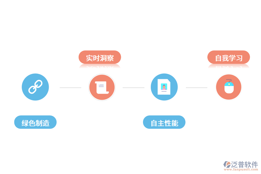 數(shù)字化工廠管理系統(tǒng)的用途有哪些呢?.png