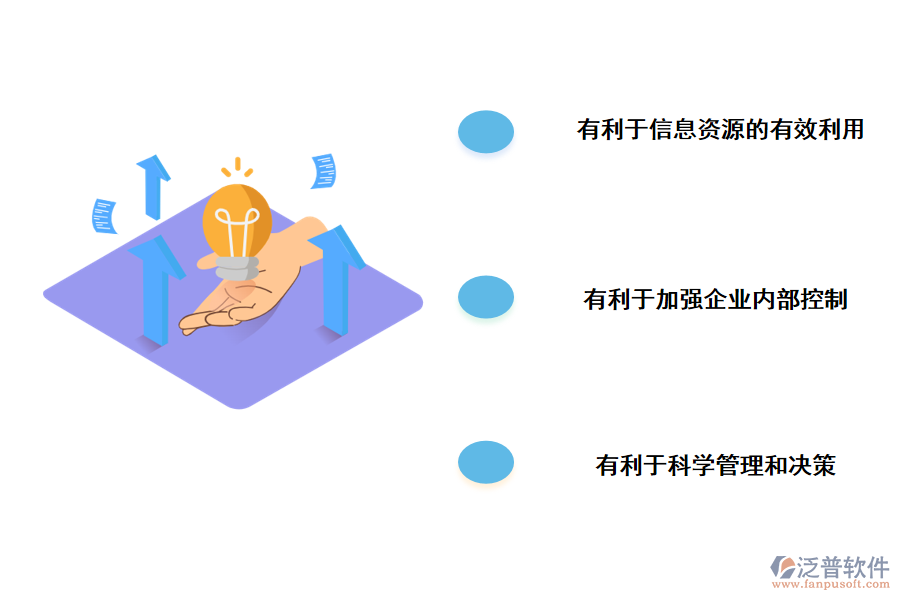 泛普軟件預案信息化預案信息化管理系統(tǒng)建設項目建設項目的價值