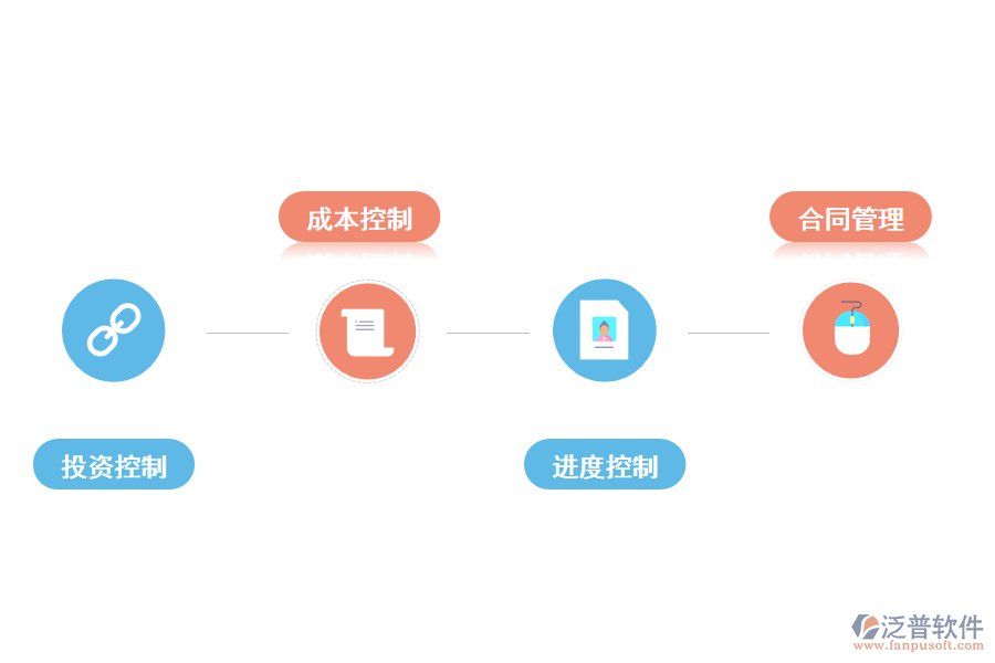 項(xiàng)目管理信息系統(tǒng)的功能有哪些