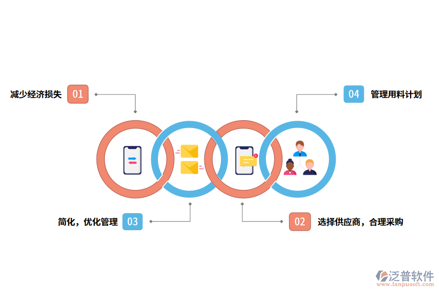 泛普軟件瀝青施工材料管理系統(tǒng)的作用