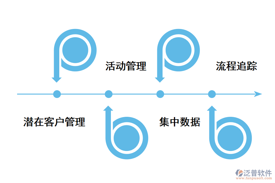 在線CRM系統(tǒng)主要的優(yōu)勢都有哪些呢?.png