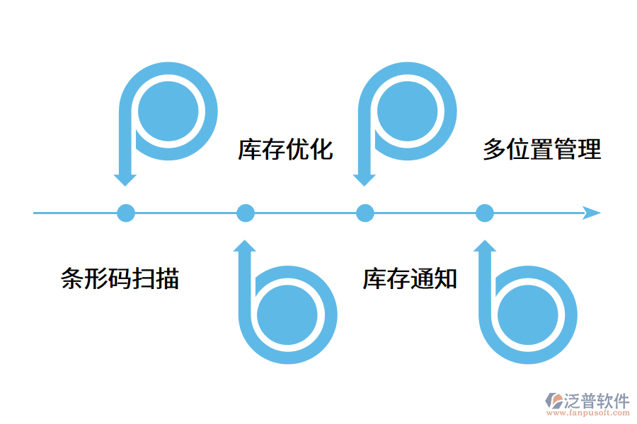 進銷存軟件功能體現(xiàn)在哪些方面?.png