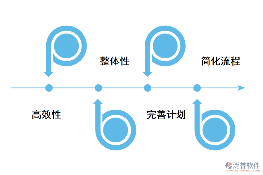 深圳供應(yīng)鏈管理系統(tǒng)具有哪些效益？.png