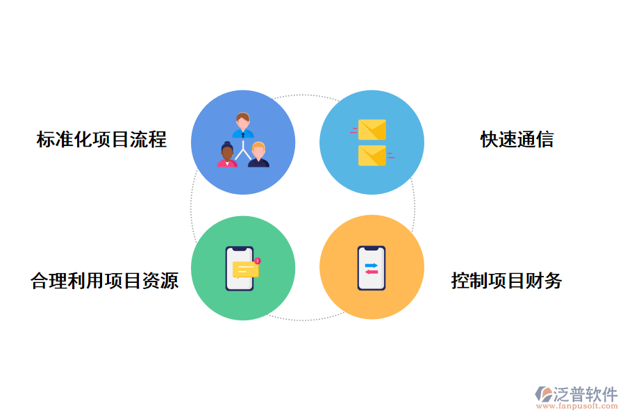 泛普軟件在線投資項目管理系統(tǒng)的作用