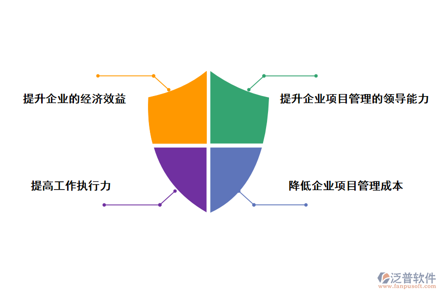 泛普軟件外研社科研項目管理系統(tǒng)的使用價值