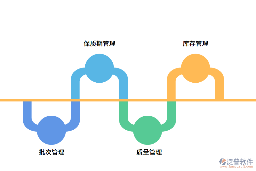 企業(yè)使用倉庫erp軟件有什么好處?.png