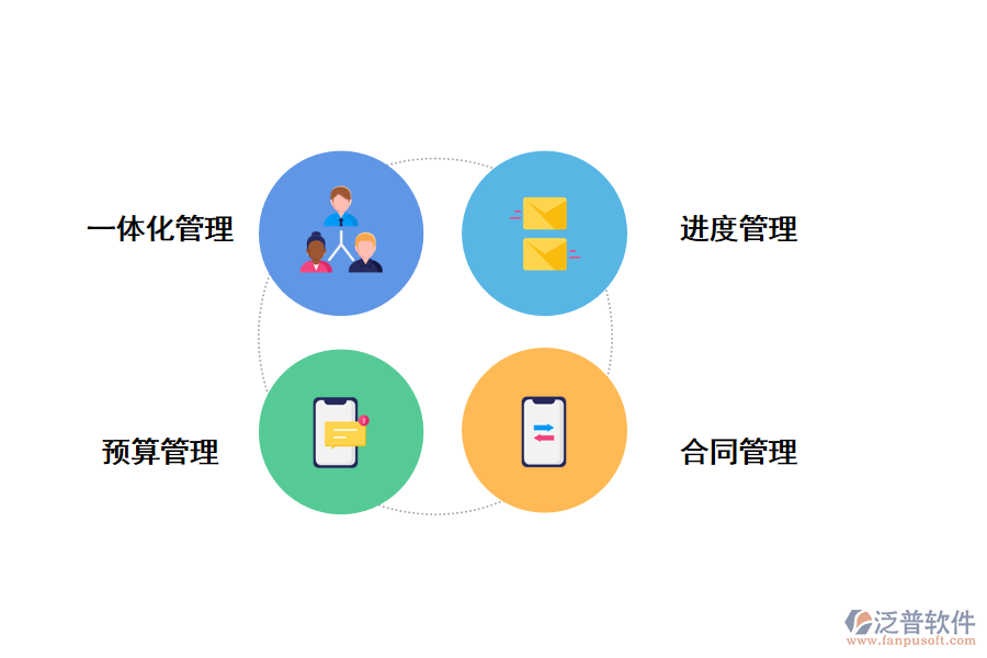 弱電工程材料報(bào)價(jià)管理軟件的功能