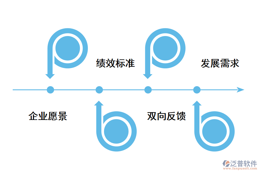 成都績效考核系統(tǒng)好用嗎？.png