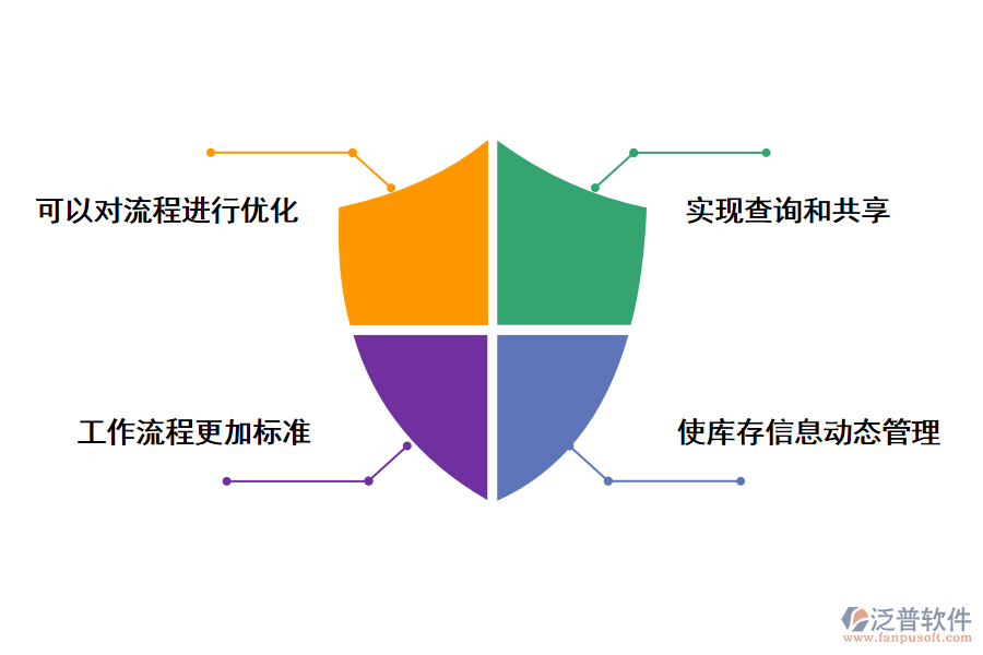 泛普軟件家裝客戶用的工程erp管理軟件的好處