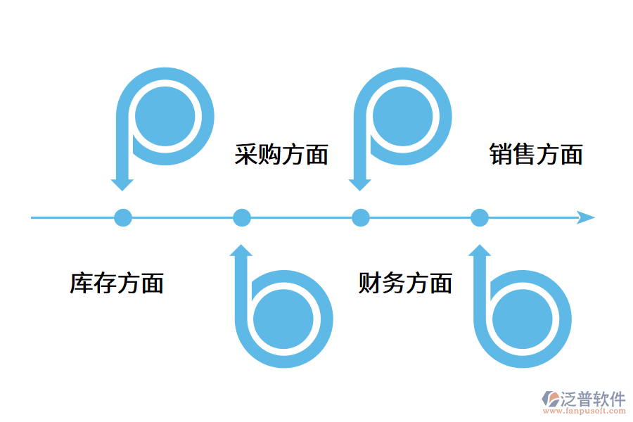 企業(yè)上erp軟件能解決什么問(wèn)題?.png