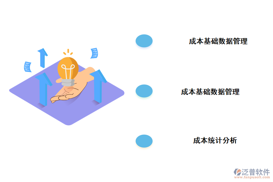 項目管理成本控制子系統(tǒng)的功能